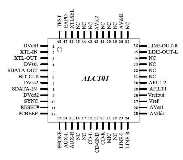 alc3246-datasheet alc3246-datasheet