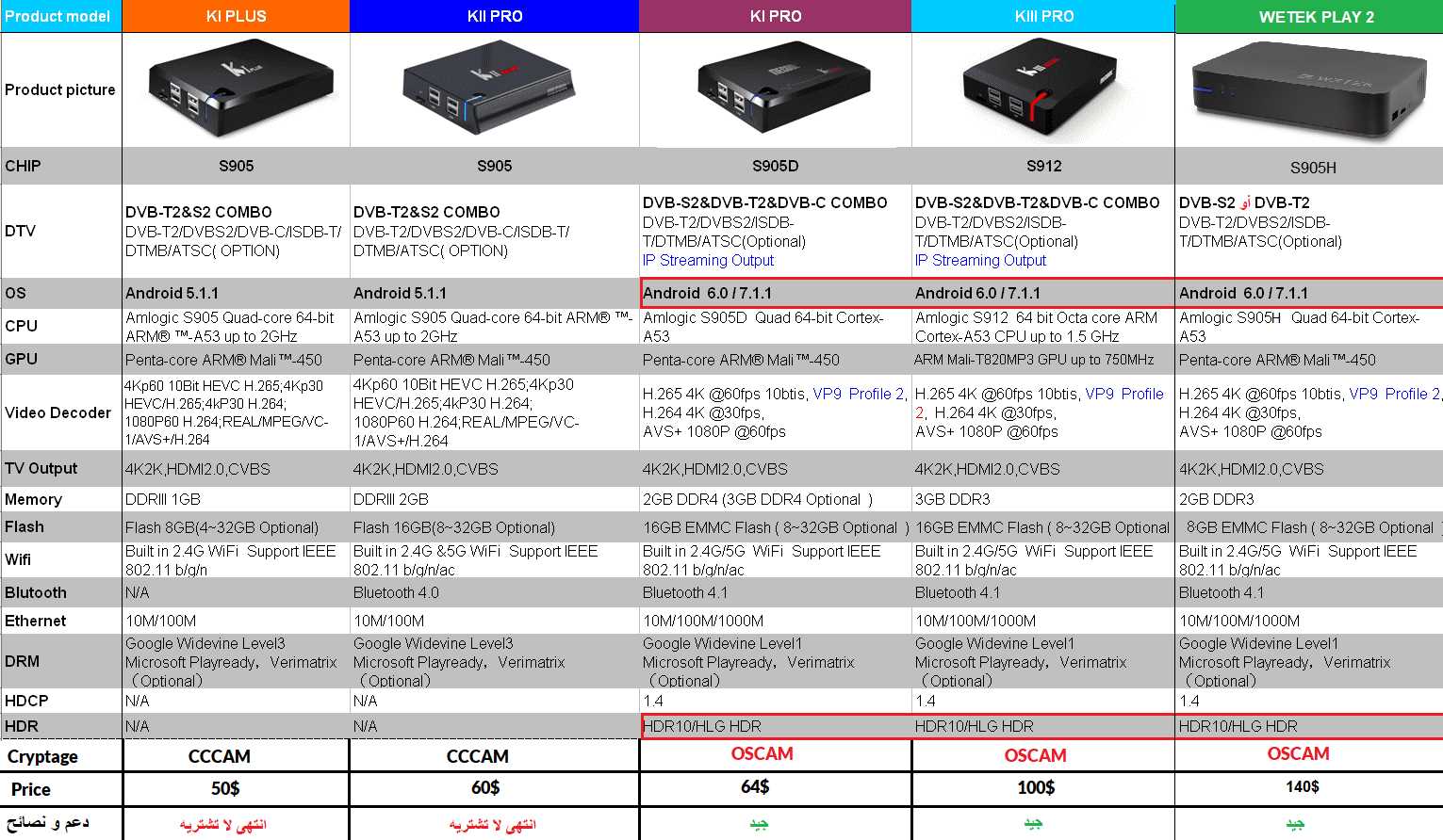 amlogic-s905-datasheet amlogic-s905-datasheet