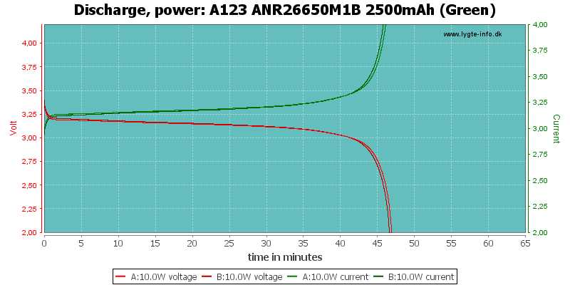 anr26650m1-b-datasheet