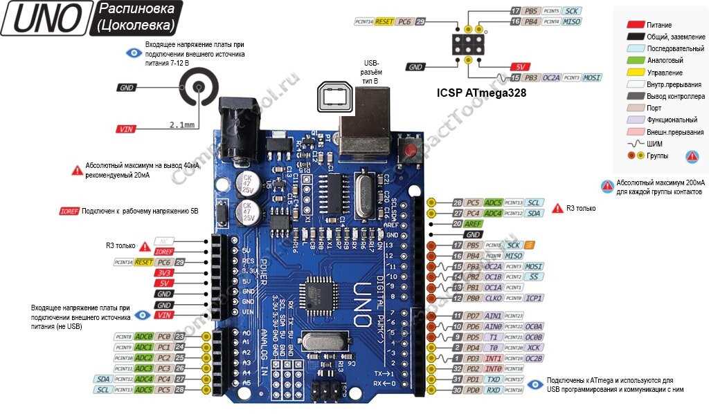arduino-328p-datasheet arduino-328p-datasheet