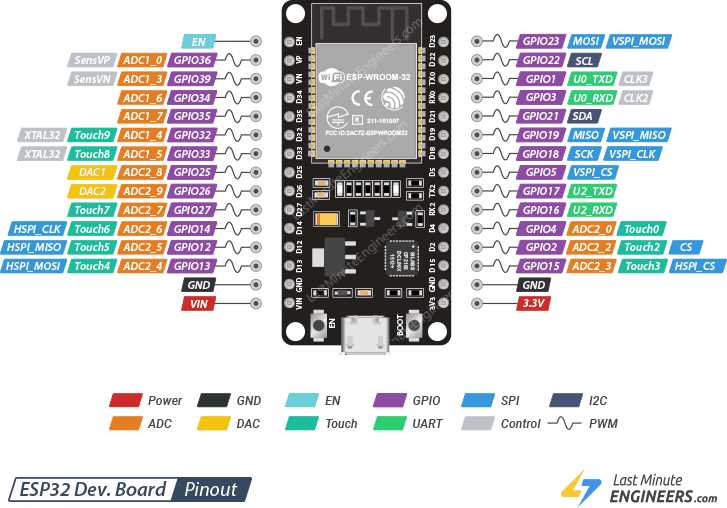 arduino-esp32-datasheet