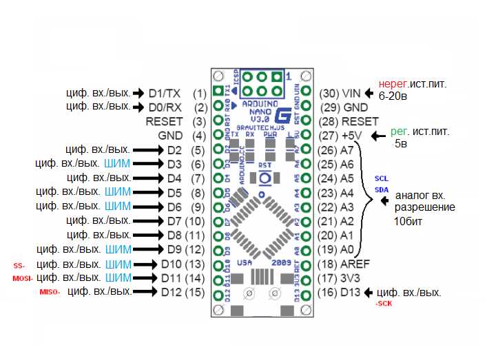 arduino-nano-ch340-datasheet