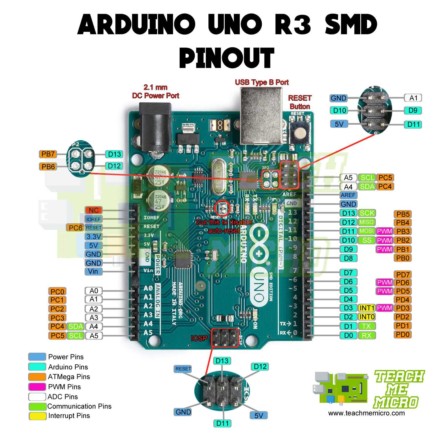 arduino-uno-r3-smd-datasheet