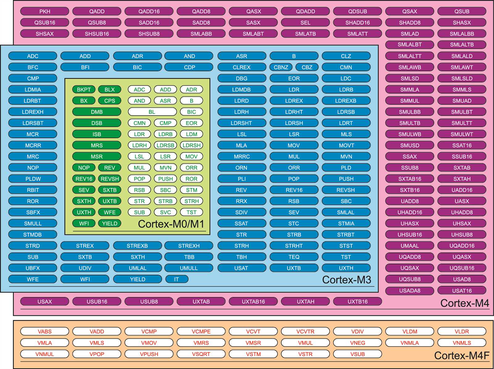 arm-cortex-m33-datasheet arm-cortex-m33-datasheet