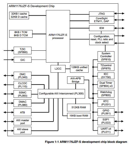 arm1176jzf-s-datasheet