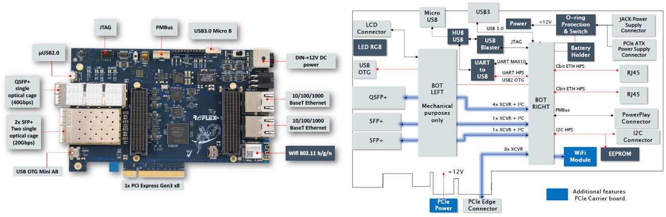 arria-10-device-datasheet arria-10-device-datasheet