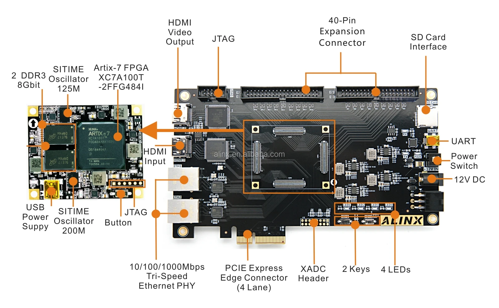 artix-7-xc7a100t-datasheet artix-7-xc7a100t-datasheet