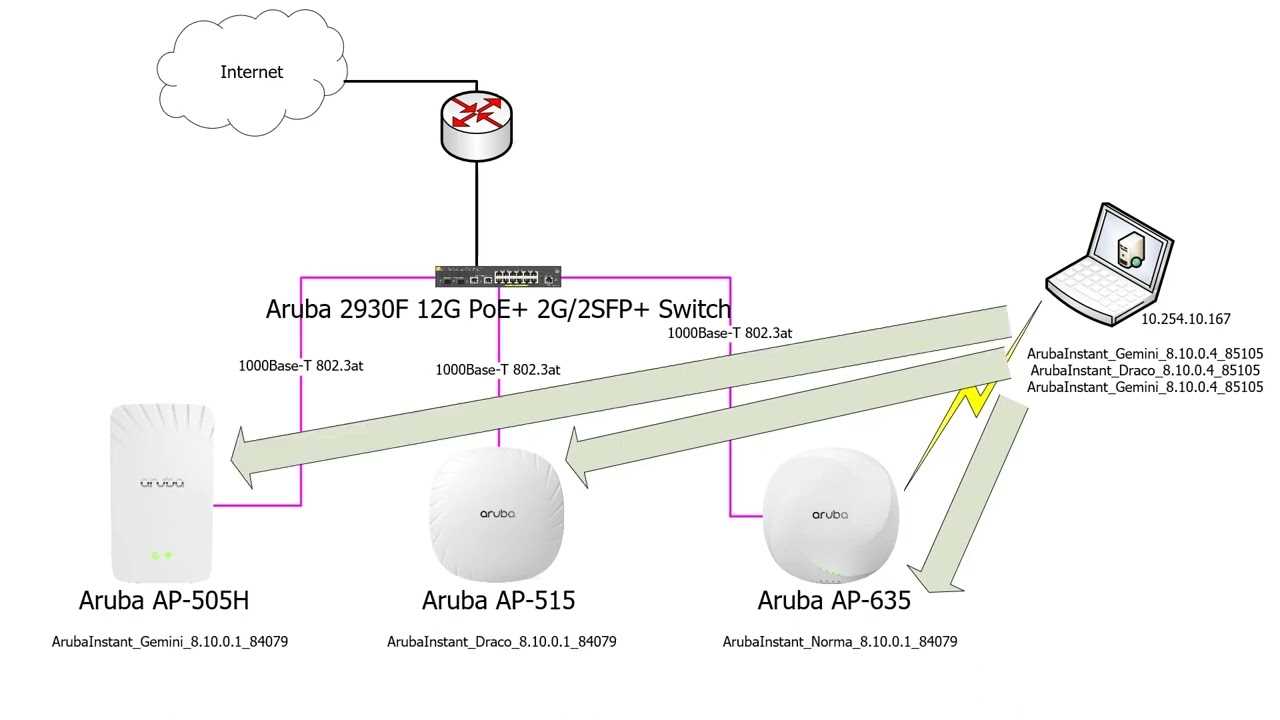 aruba-315-datasheet