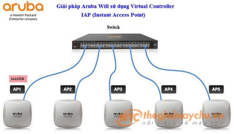 aruba-504-datasheet aruba-504-datasheet