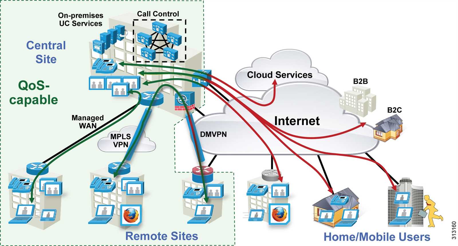 aruba-central-on-premise-datasheet aruba-central-on-premise-datasheet