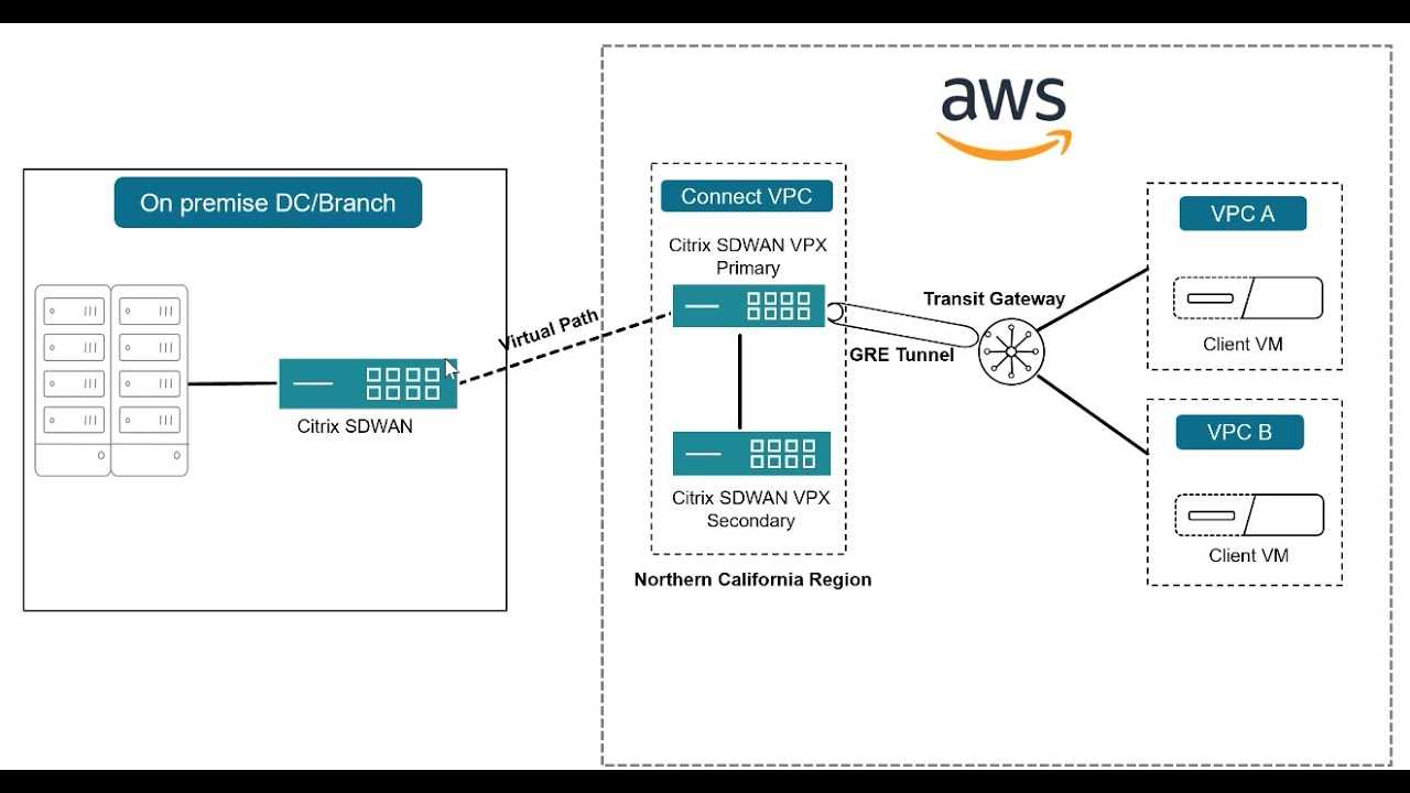 aruba-sd-branch-datasheet