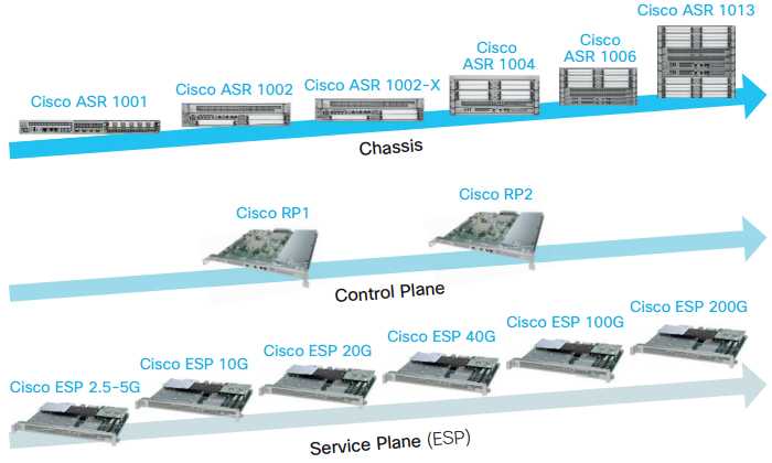 asr1002-hx-datasheet
