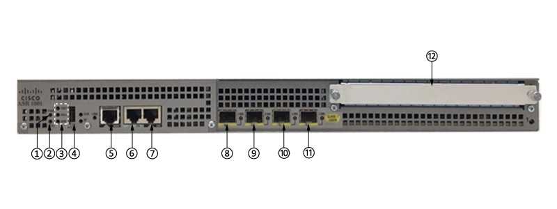 asr1k-datasheet asr1k-datasheet