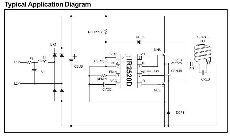 ast2520-datasheet