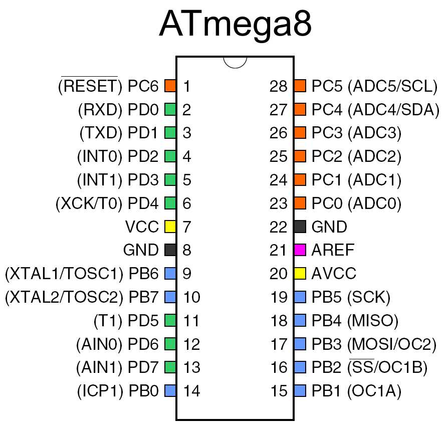 at-mega-328-datasheet