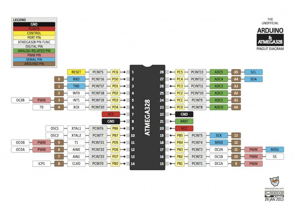at-mega-328-datasheet