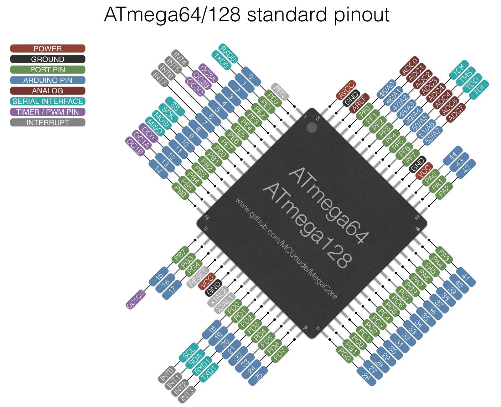 atmega128rfa1-datasheet