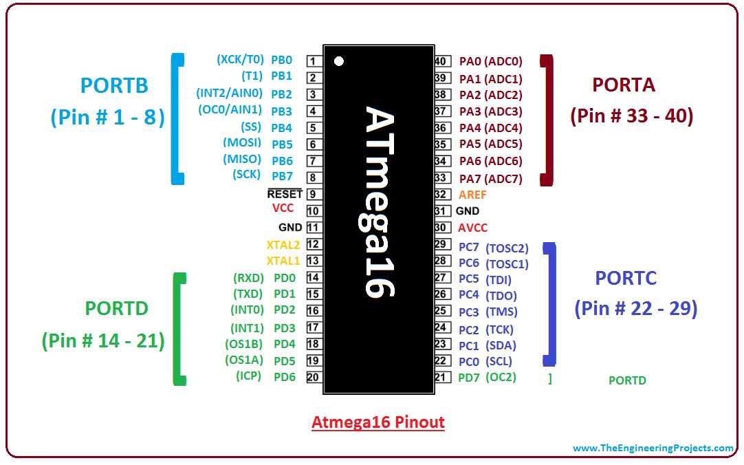 atmega16m1-datasheet