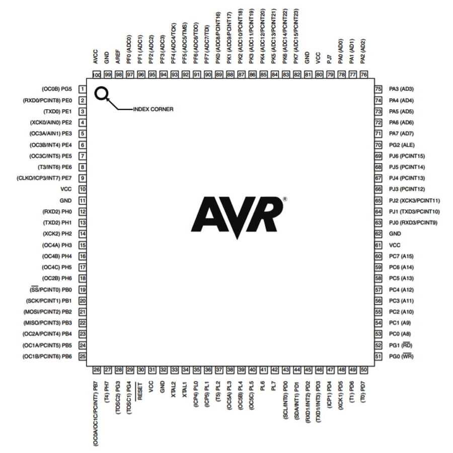 atmega2560-16u-tw-datasheet