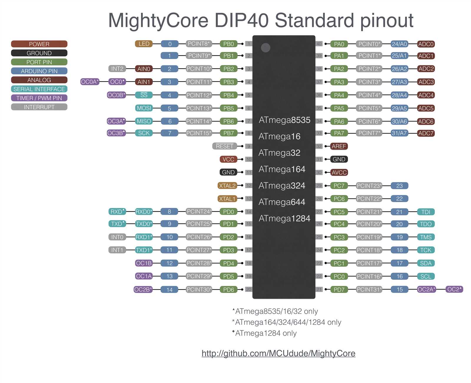 atmega324p-datasheet
