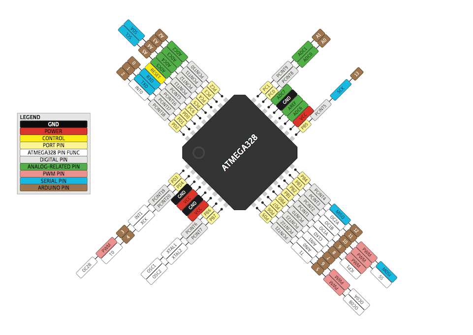 atmega328-datasheet-summary atmega328-datasheet-summary