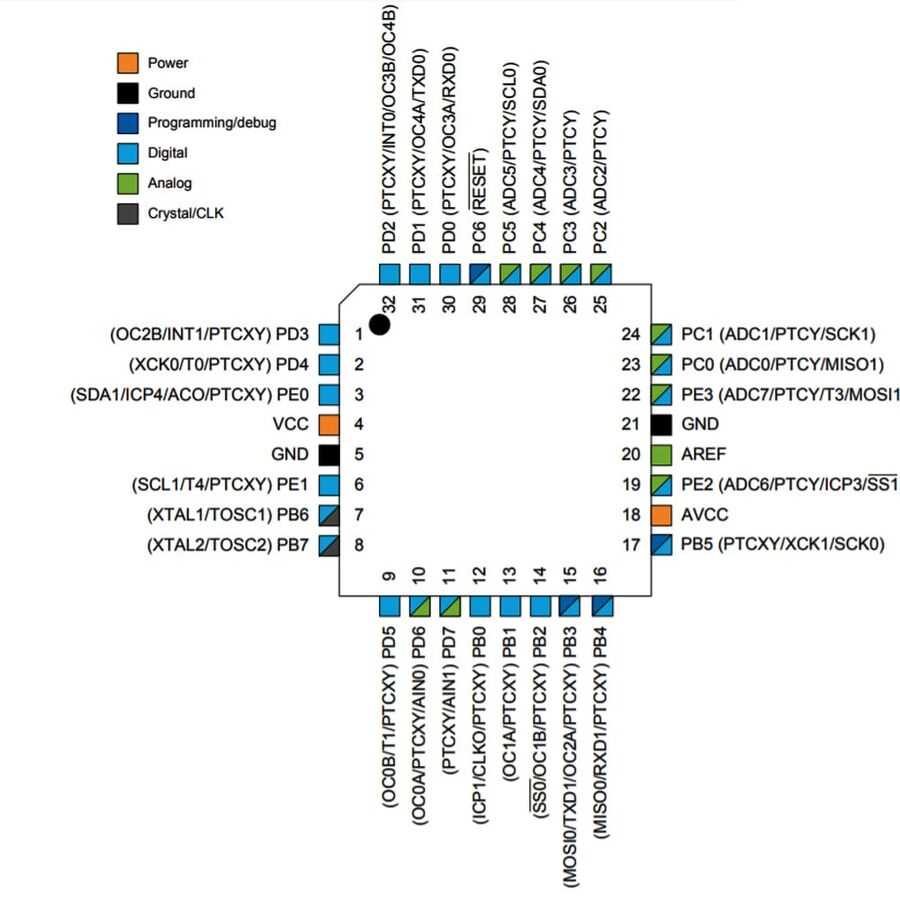 atmega328-p-datasheet atmega328-p-datasheet