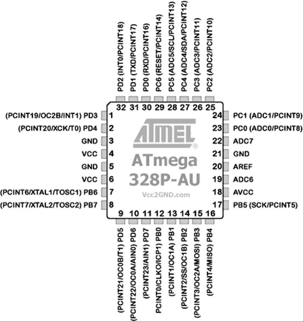 atmega328-p-datasheet atmega328-p-datasheet