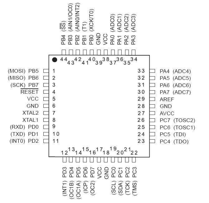 atmega64m1-datasheet atmega64m1-datasheet