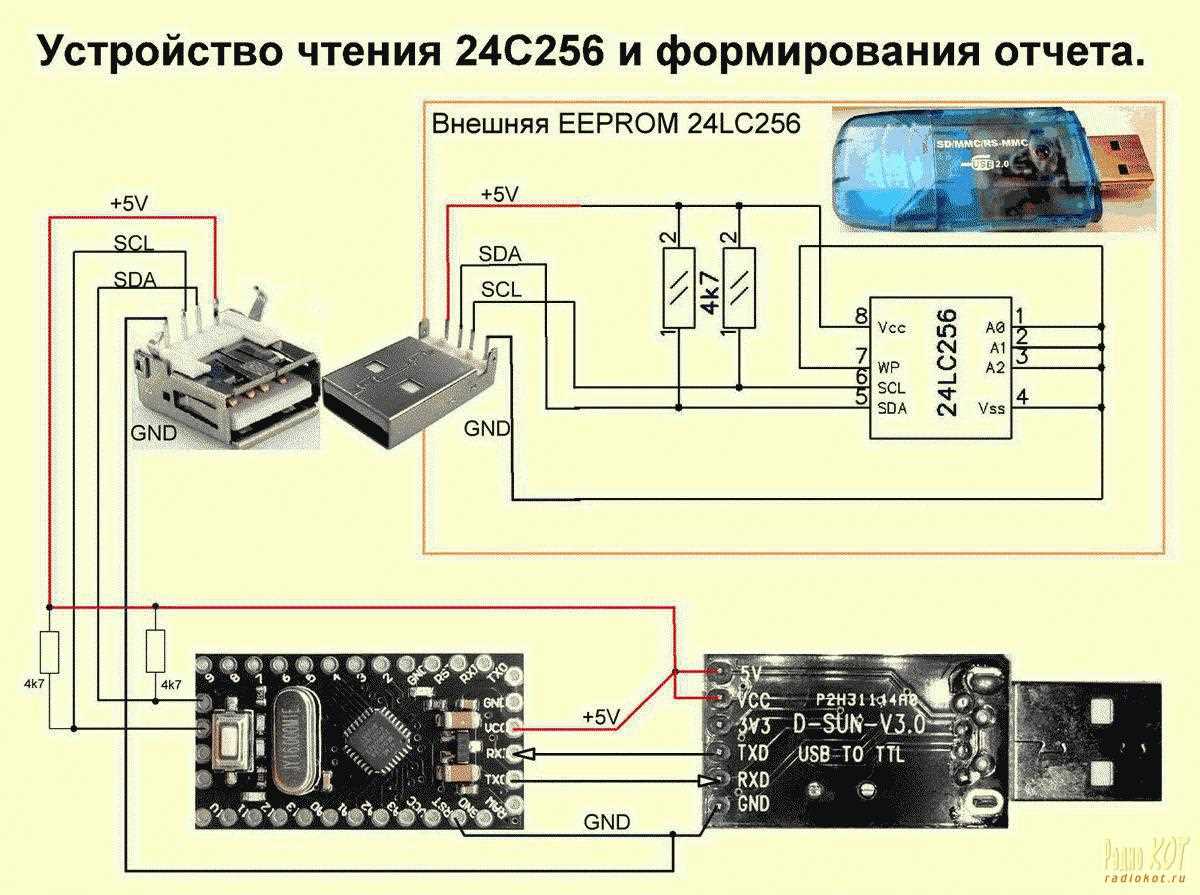 atmel-24c256-datasheet atmel-24c256-datasheet