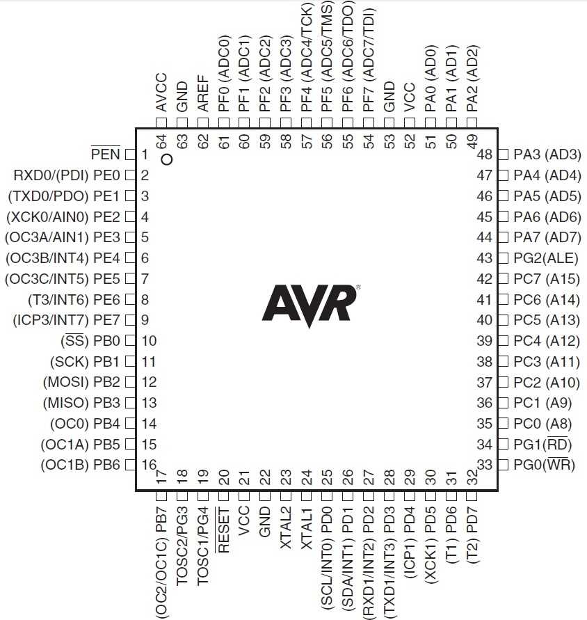 atmel-avr-datasheet atmel-avr-datasheet