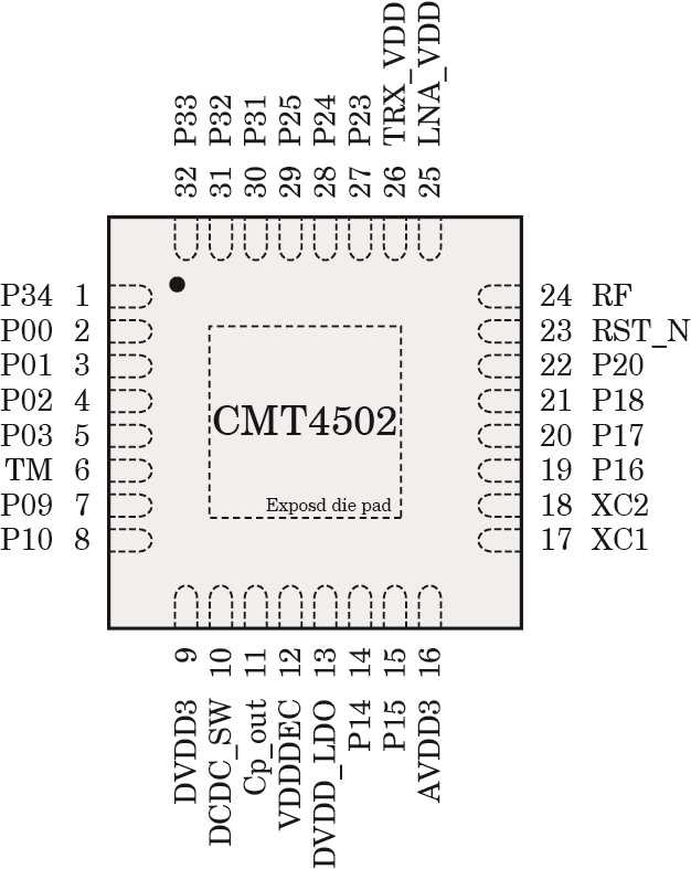 atsamd21e18-datasheet