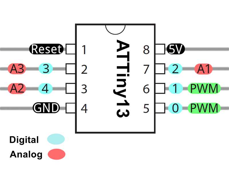 attiny15-datasheet attiny15-datasheet