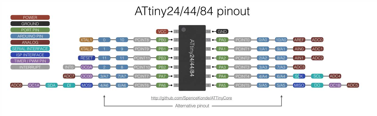 attiny1627-datasheet