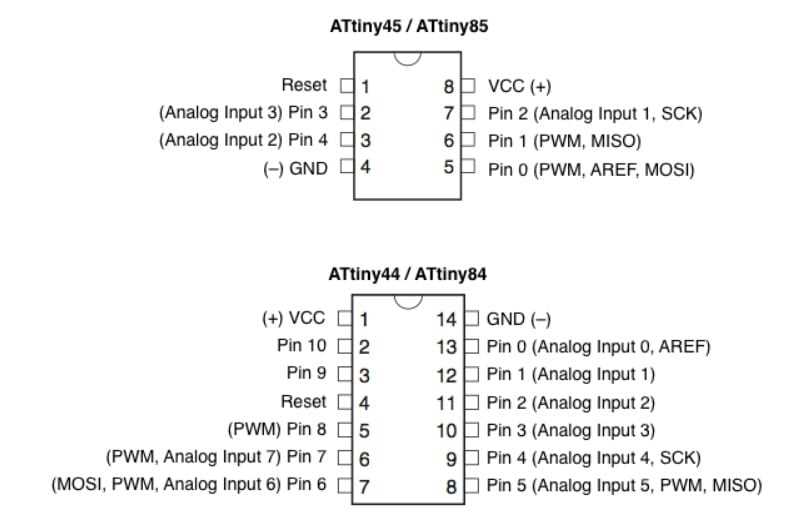 attiny44-datasheet