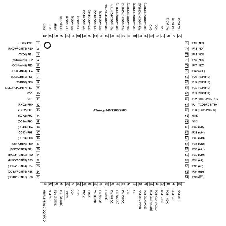 avr-2560-datasheet avr-2560-datasheet