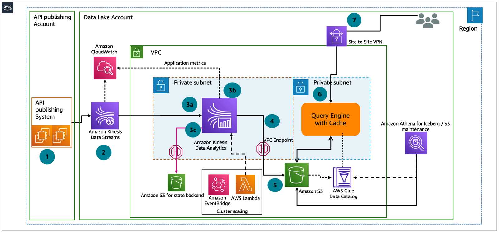 aws-datasheet aws-datasheet