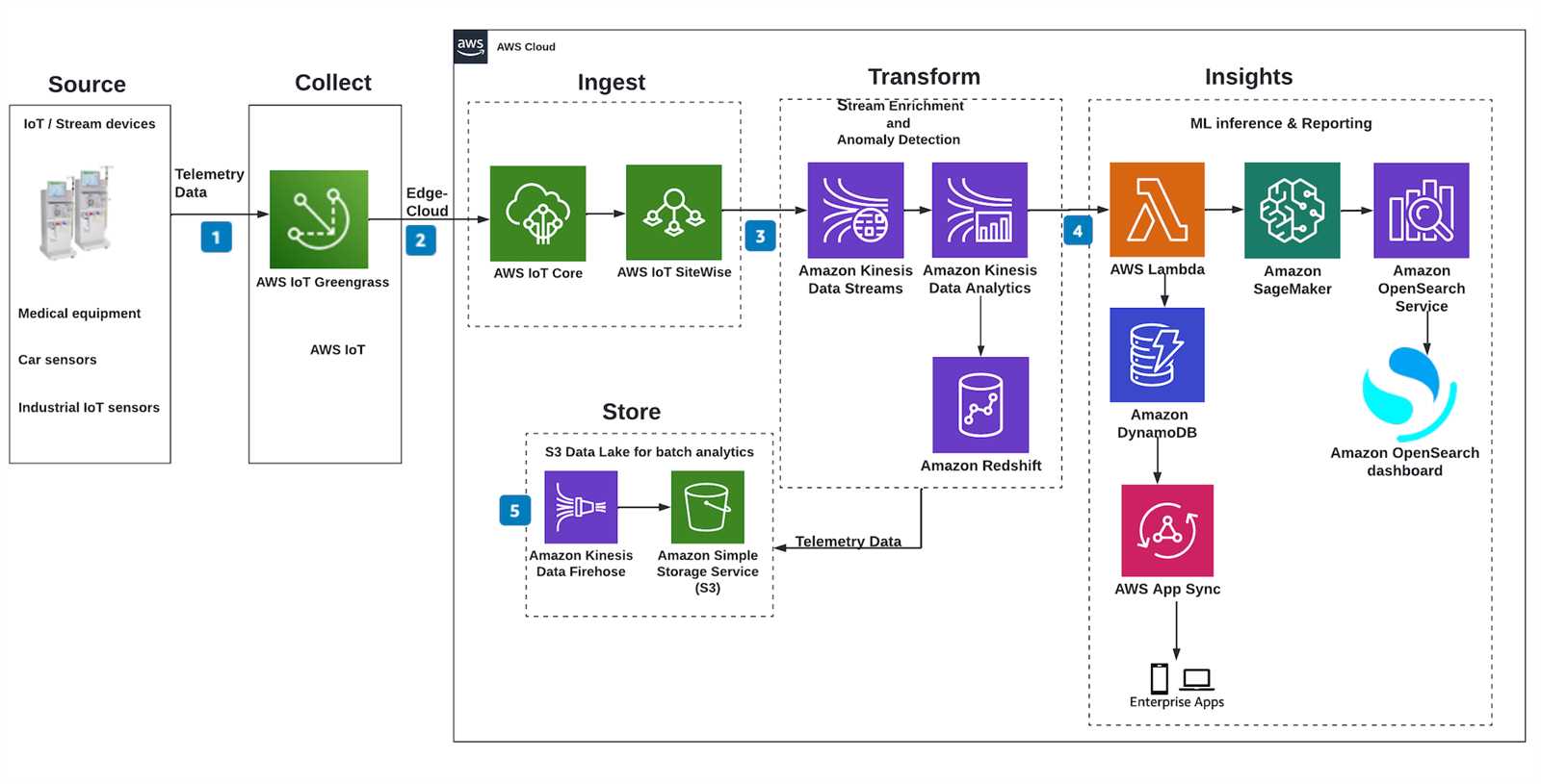 aws-datasheet aws-datasheet