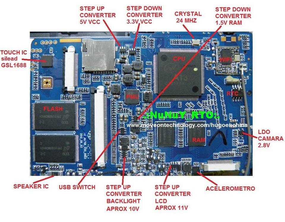 axp223-datasheet axp223-datasheet