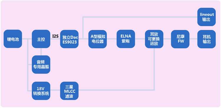 balance-datasheet