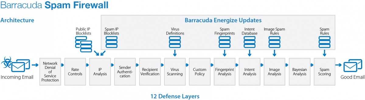 barracuda-firewall-datasheet