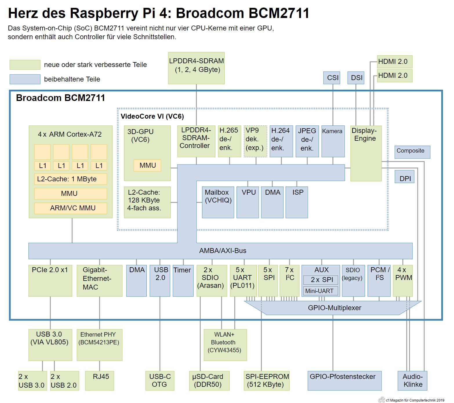 bcm2711b0-datasheet
