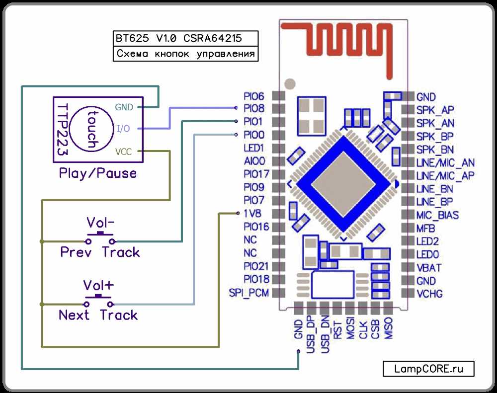 bcm43752-datasheet