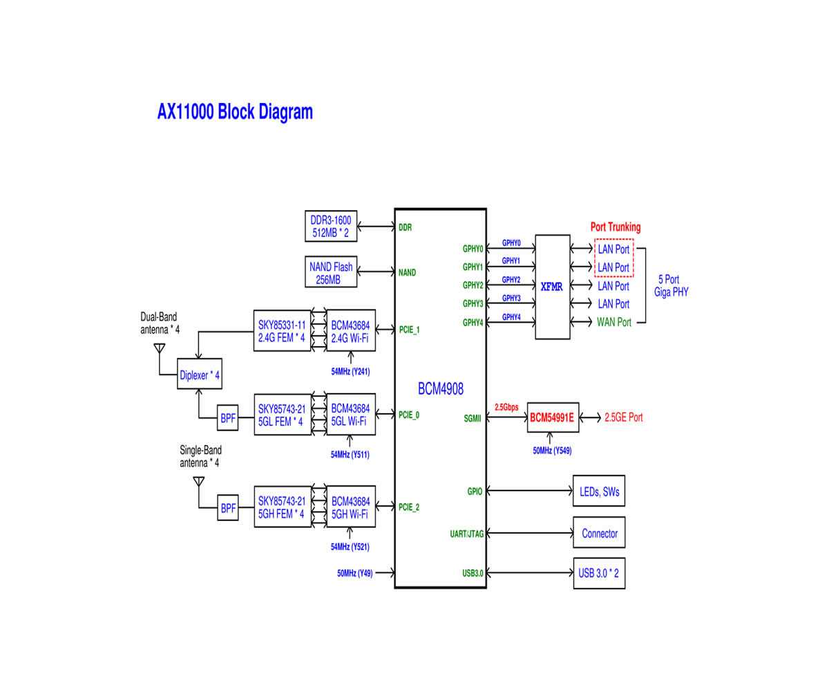 bcm4708-datasheet