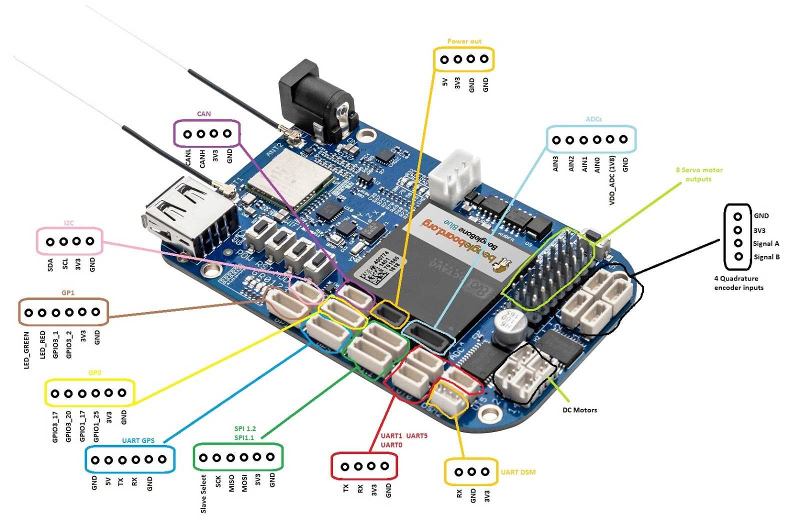 beaglebone-blue-datasheet beaglebone-blue-datasheet