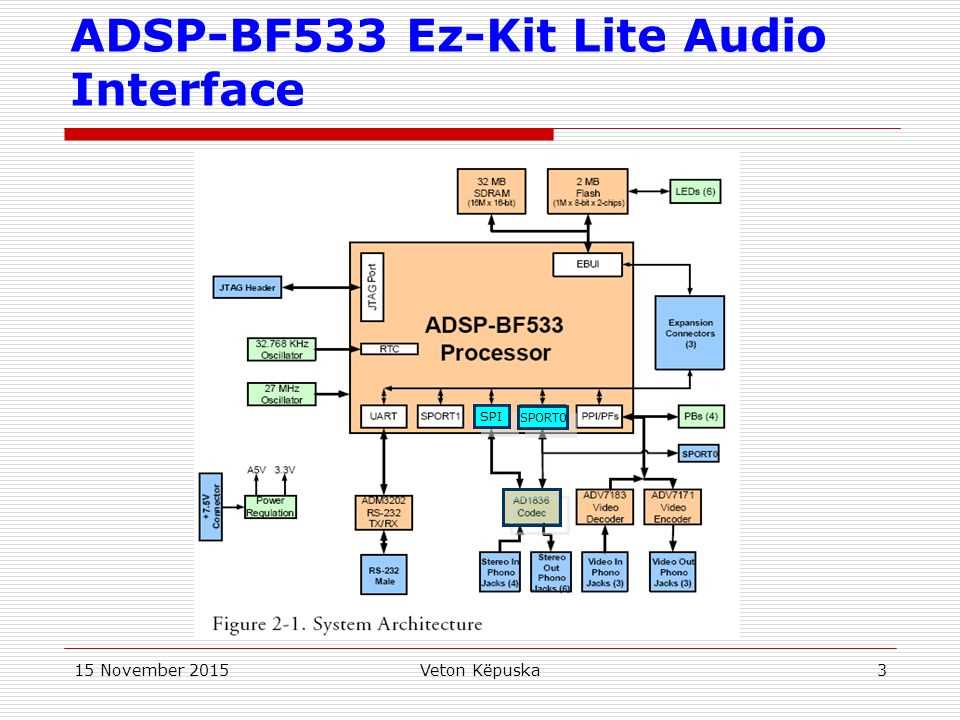 bf533-datasheet