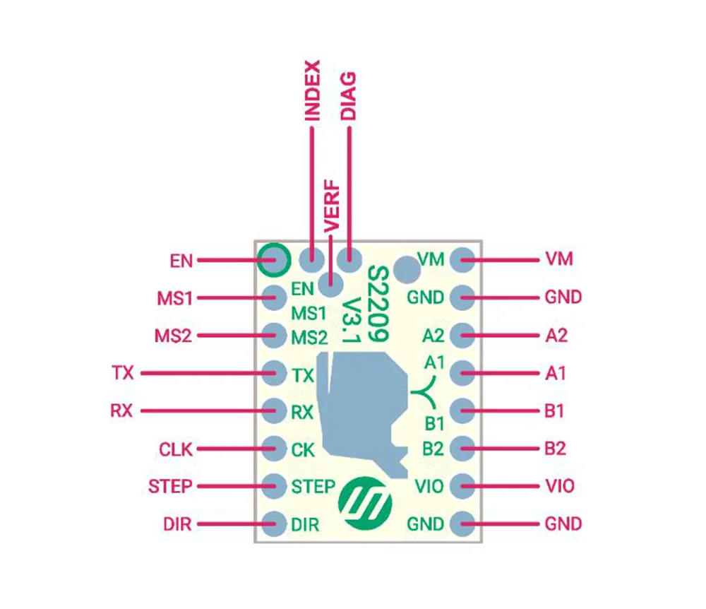 bigtreetech-tmc2209-datasheet