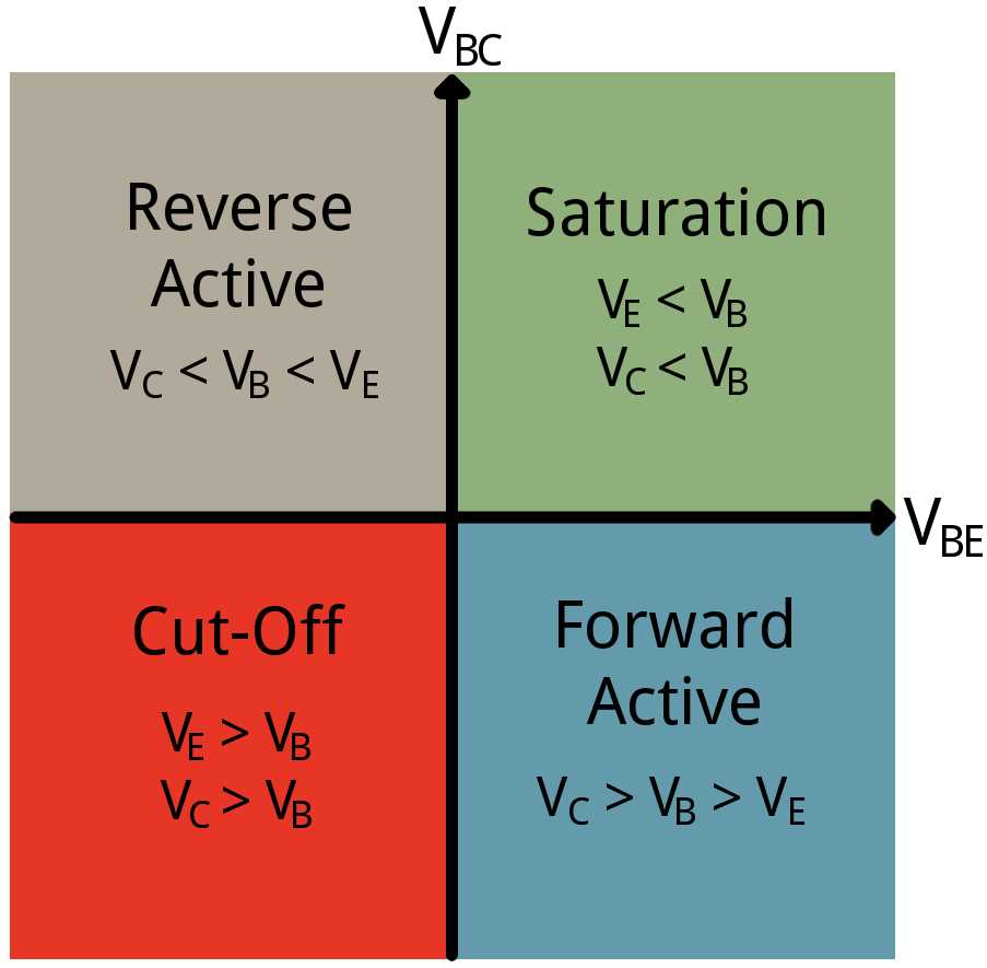 bjt-datasheet-parameters bjt-datasheet-parameters