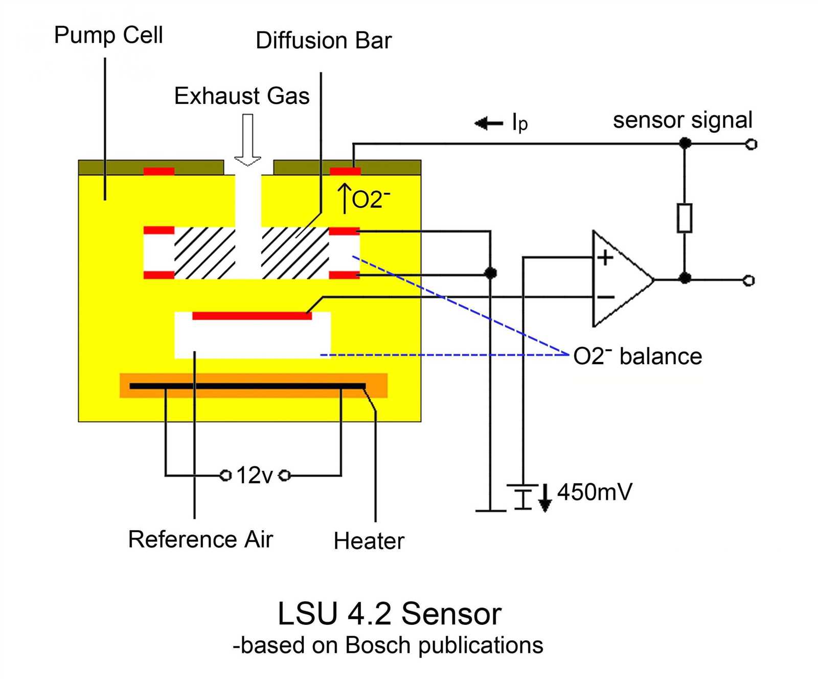 bosch-lsu-4.9-datasheet