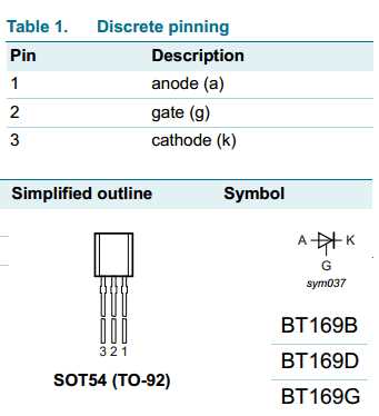 bt815-datasheet bt815-datasheet