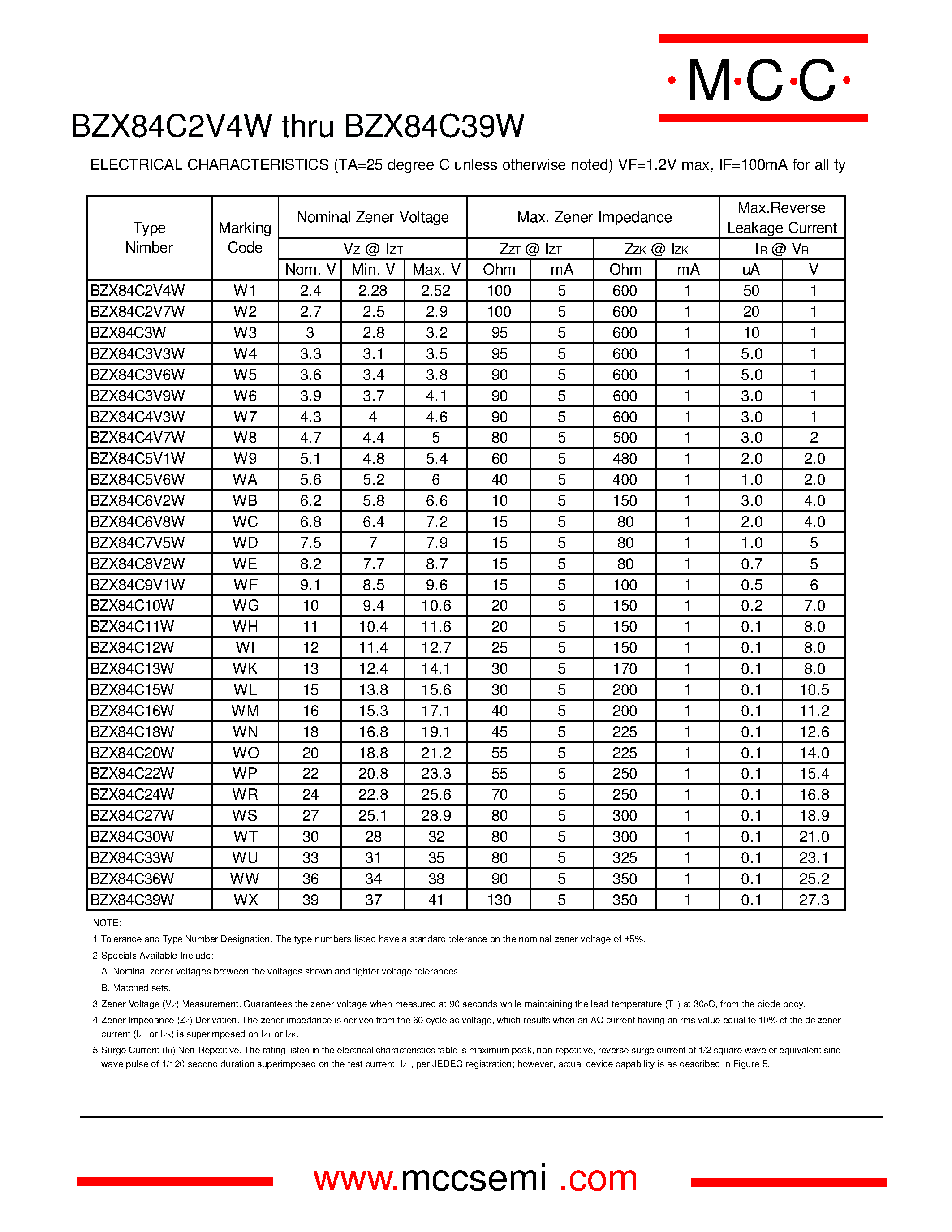 bzx84c5v1-datasheet bzx84c5v1-datasheet